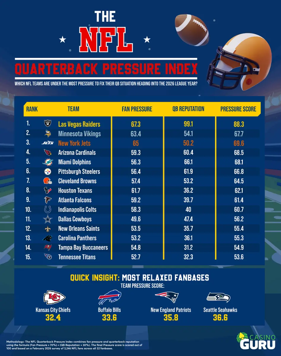 QB PRESSURE INDEX 2026